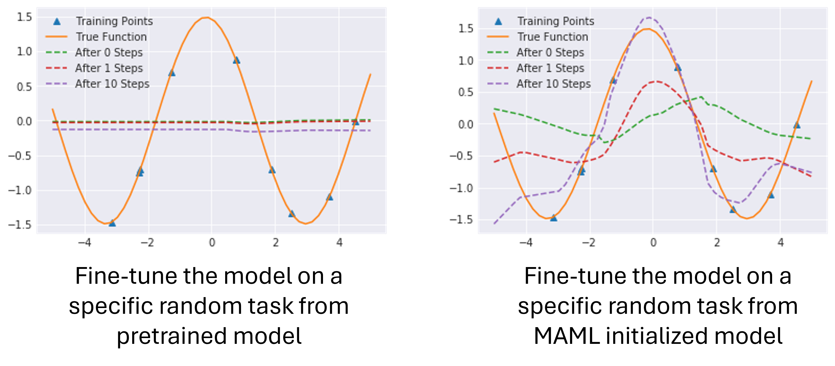 MAML Regression