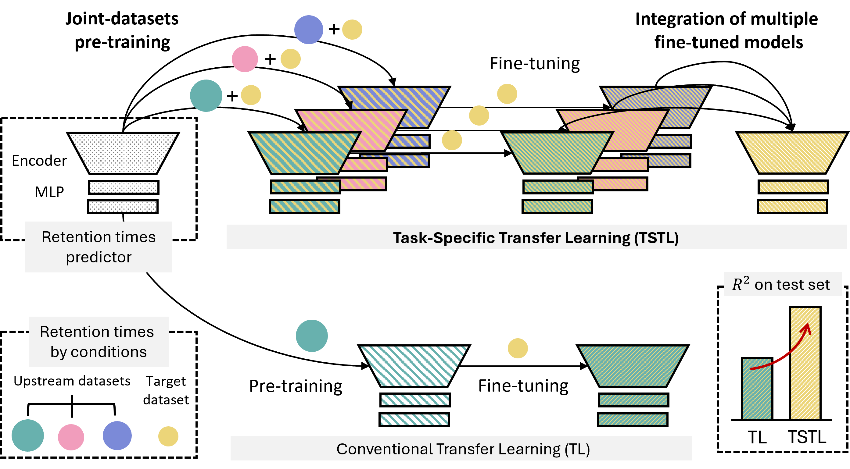 tstl_rt